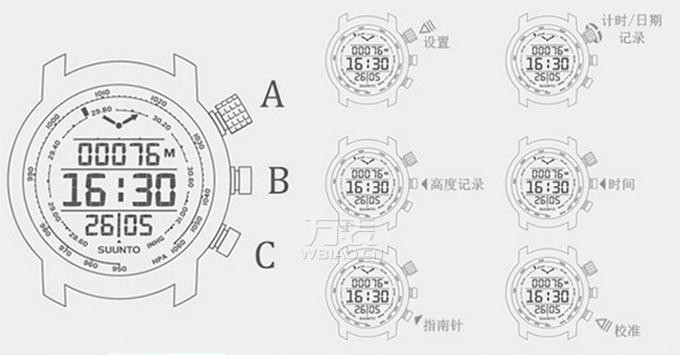 松拓多功能运动手表说明书教你轻松玩转多功能表