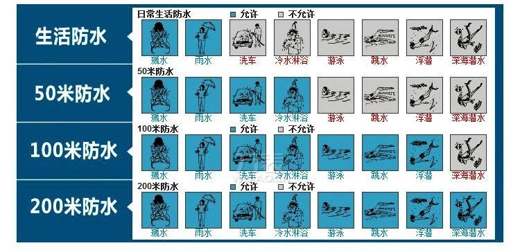 详解手表生活防水,手表防水常见误区有哪些?_万表网