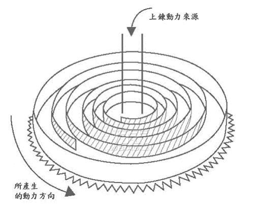 手表上发条是什么意思?机械手表上发条技巧是什么?_万表网