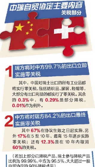 中国手表关税带你详细认识中国进口手表的关税(图2)