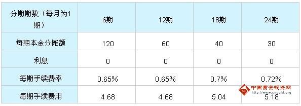 广发信用卡样样行免息分期付款服务介绍_广发